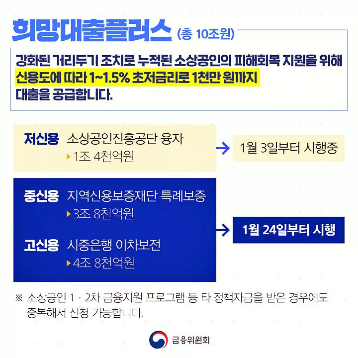 소상공인 대상 희망대출플러스 총정리
