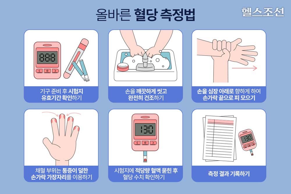 혈당측정기 올바른 사용법 채혈 방법