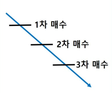 이더리움클래식(ETC) 분할 매수 구간 공개&amp;#44; 차트 분석