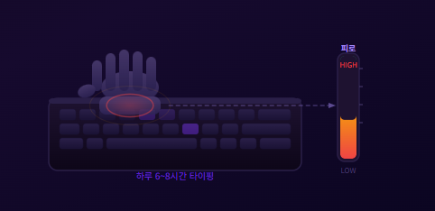 MacBook Magic Keyboard 1년 타이핑