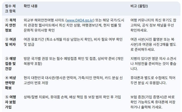 여행-전-필수-준비물-체크리스트