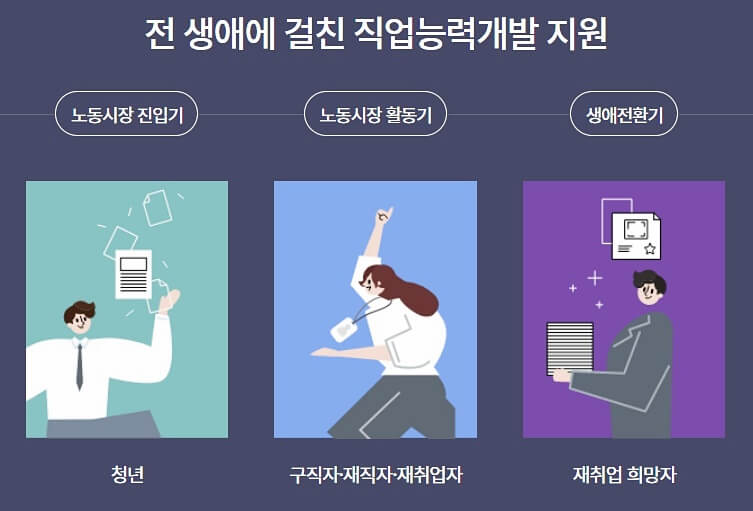  국민내일배움카드 신청