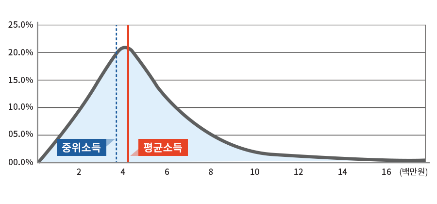 2024 반기 근로장려금 지급일 반기 신청 정기 신청 최대 지급액 지급 날짜