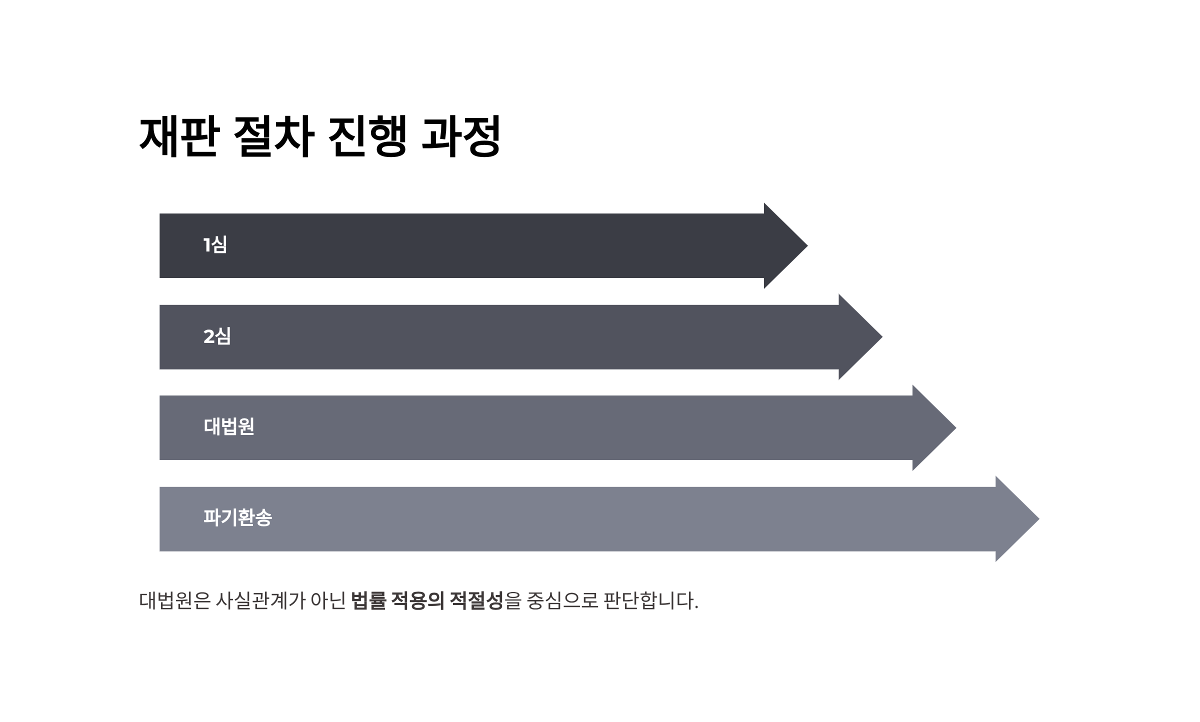 파기환송 뜻