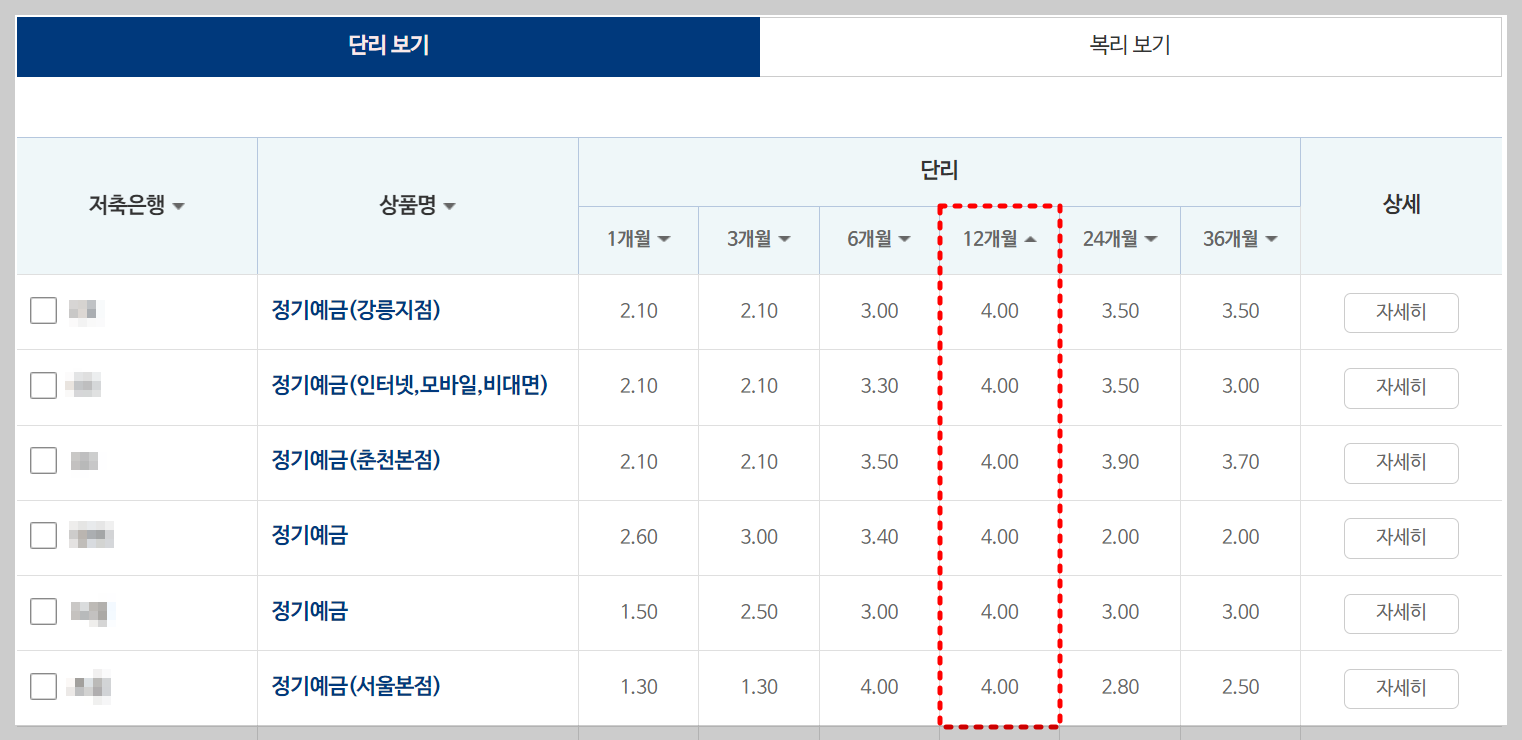 저축은행 정기예금 금리비교 (저축은행 중앙회)