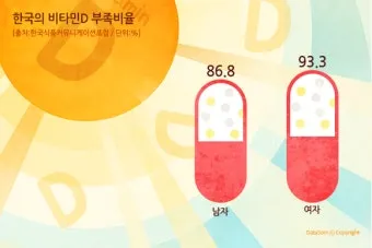 비타민D 부족증상_23