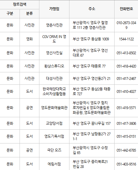 부산 영도구 문화누리카드 사용처