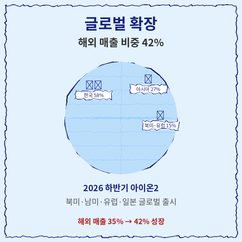 2026 엔씨 NC 해외 매출 비중 관련 포스터 이미지