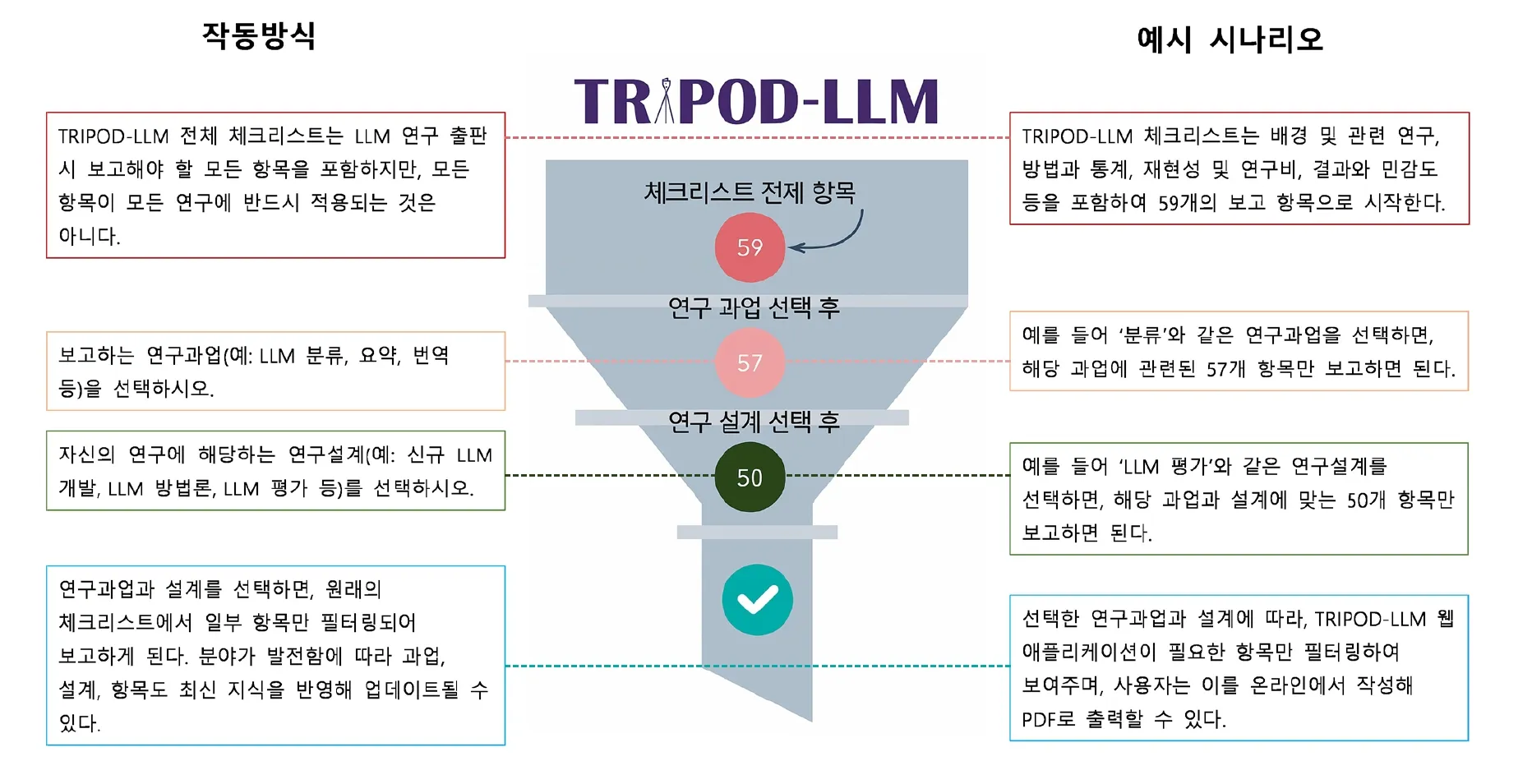 방범 안전 체크리스트 문단속 비상연락망 홈카메라 설치 가이드_3