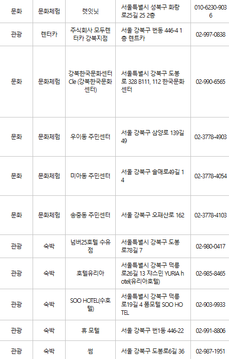 강북구 문화누리카드 사용처