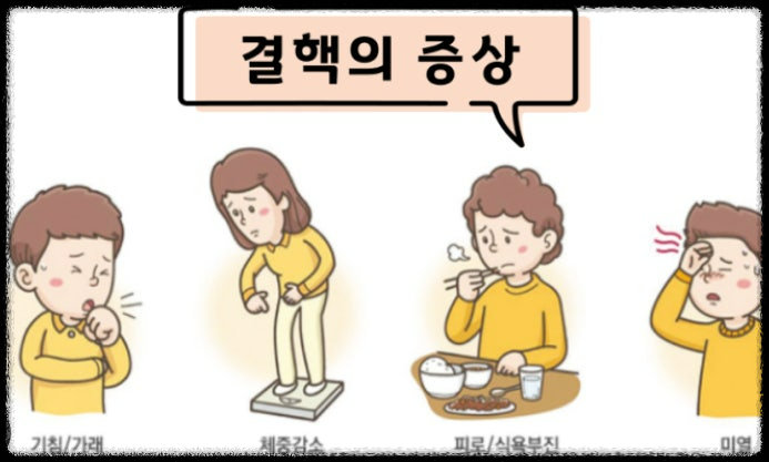 결핵의 초기증상과 감염