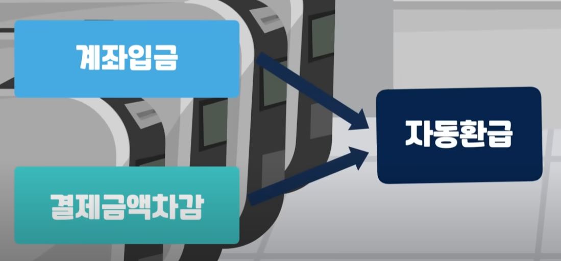 경기패스 신청하기 / 혜택 및 K패스와의 차이점