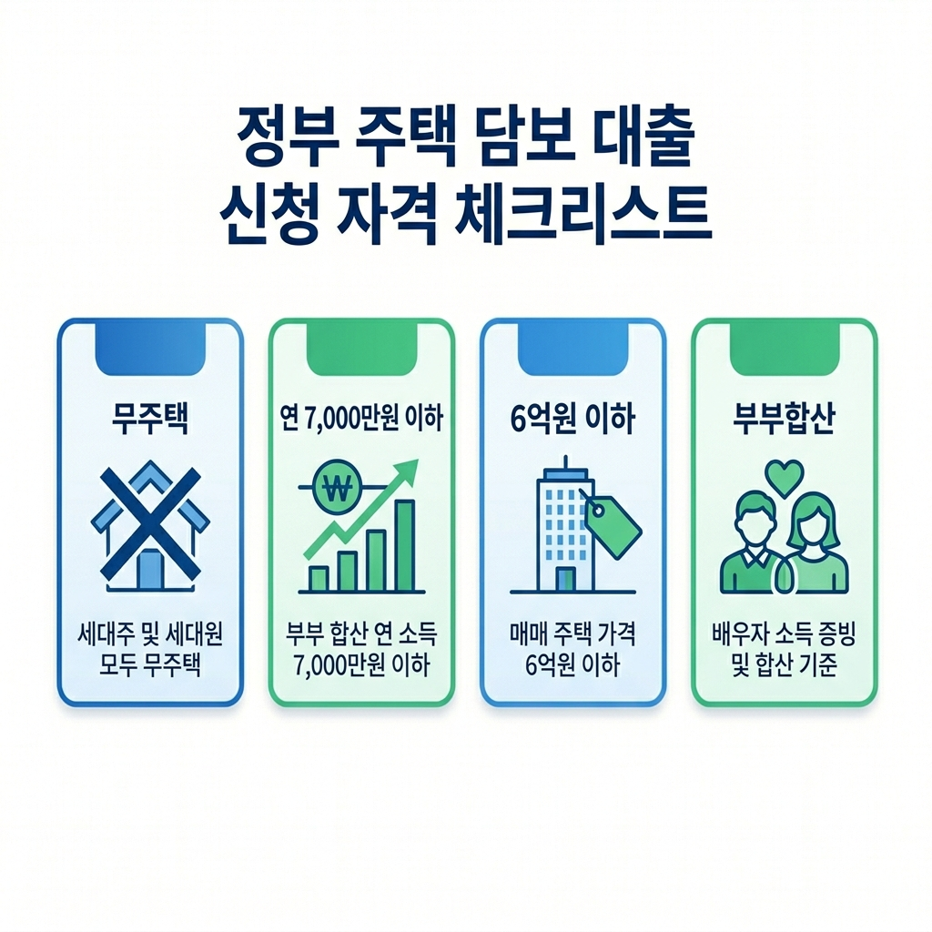 보금자리론 자격조건