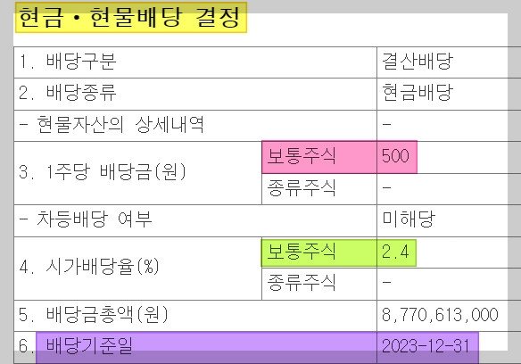 테스배당금현황