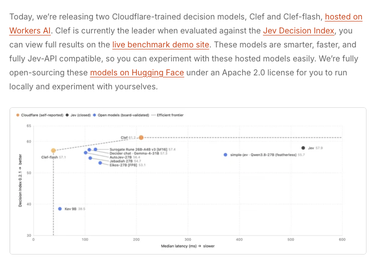 Cloudflare 블로그의 Clef&middot;Clef-flash 공개 발표 첫 문단