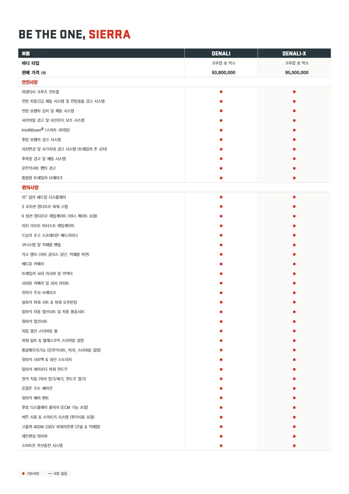 GMC 시에라 이미지 가격표