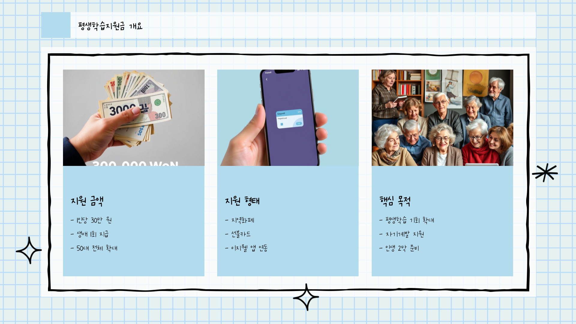 평생학습지원금 개요