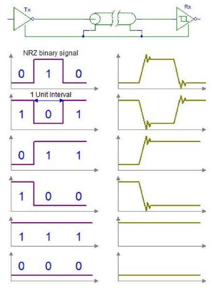 아이 패턴(Eye Pattern)