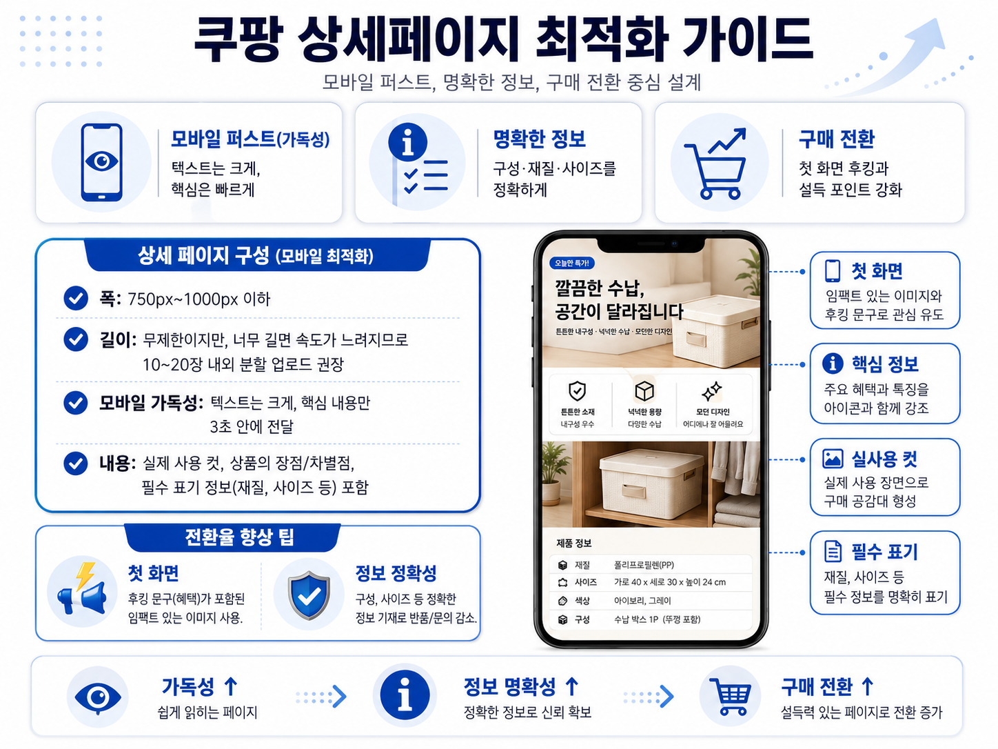 쿠팡 모바일 상세페이지의 가독성을 높이는 텍스트와 이미지 배치 최적화 가이드