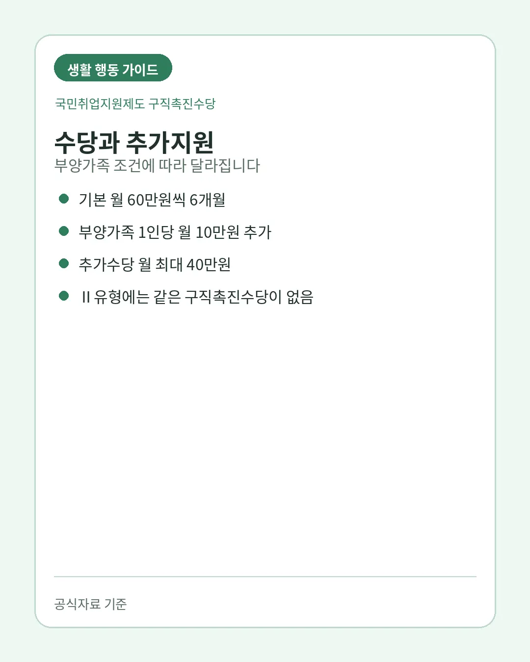 국민취업지원제도 구직촉진수당 고용24 구직등록 신청방법