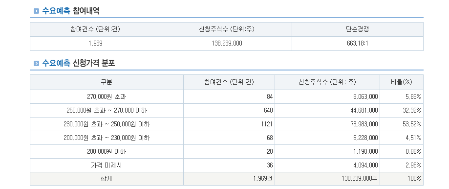 에이피알 수요예측