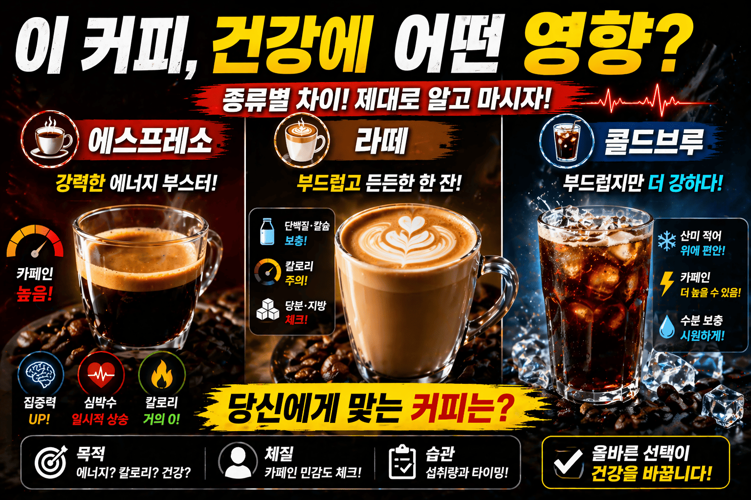 커피 종류별 건강 영향 (에스프레소, 라떼, 콜드브루)