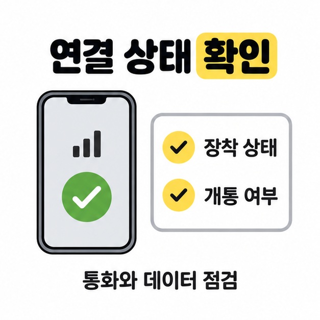 스마트폰 옆 체크리스트로 장착 상태와 회선 개통 여부 확인을 설명하는 그림