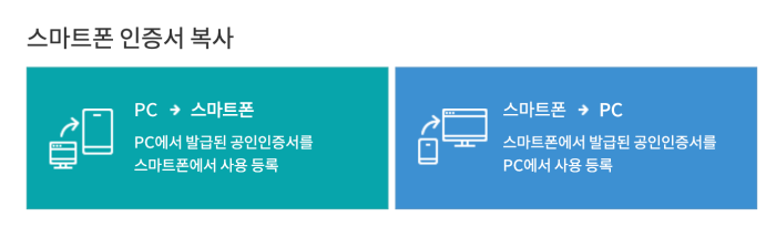 공동인증서 발급