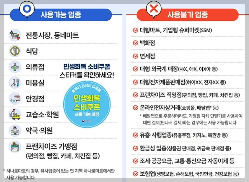 민생지원금 사용처 안내 행정안전부 인포그래픽