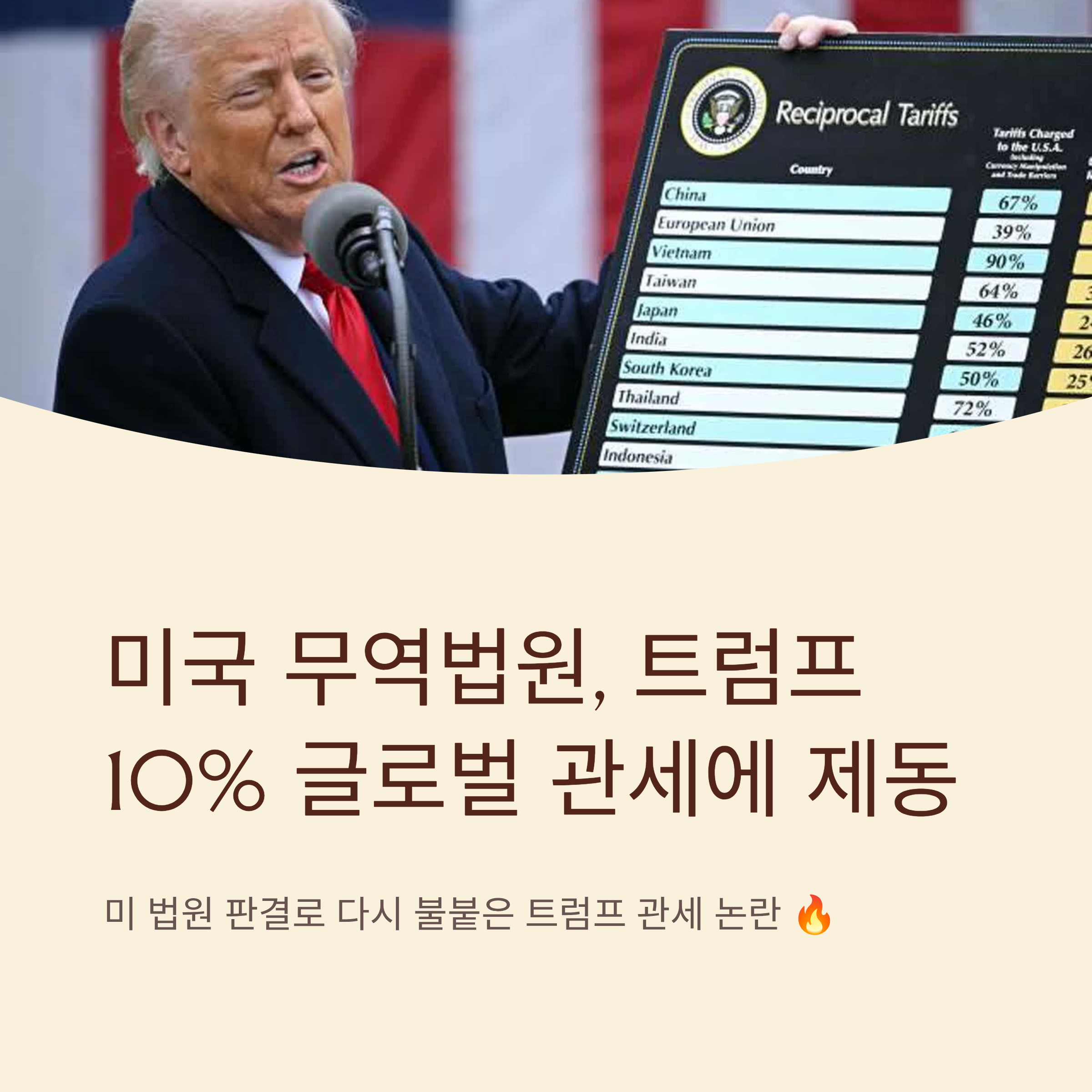 미국 무역법원, 트럼프 10% 글로벌 관세 제동
