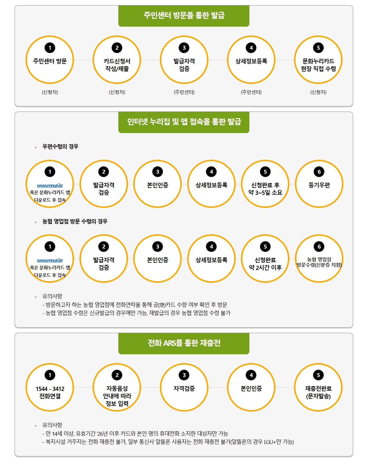 문화누리카드-신청방법