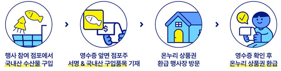 대한민국 수산대전