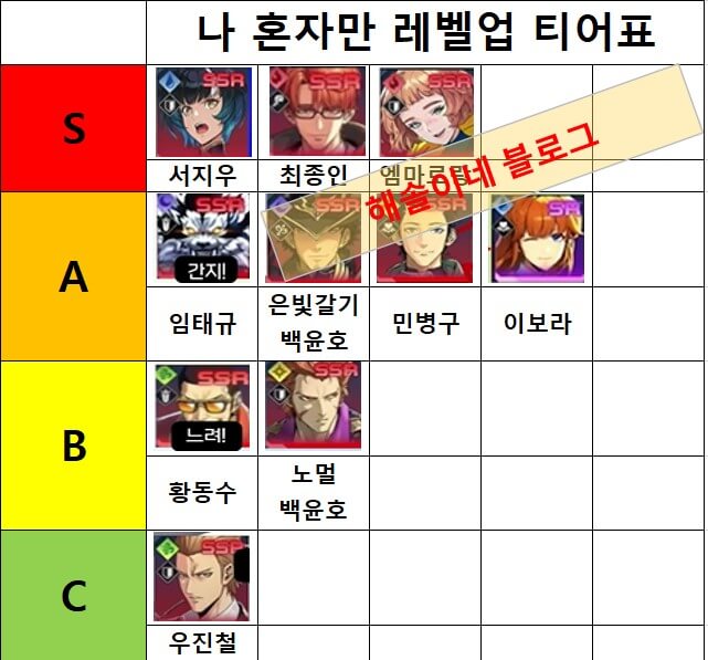 나 혼자만 레벨업 티어표