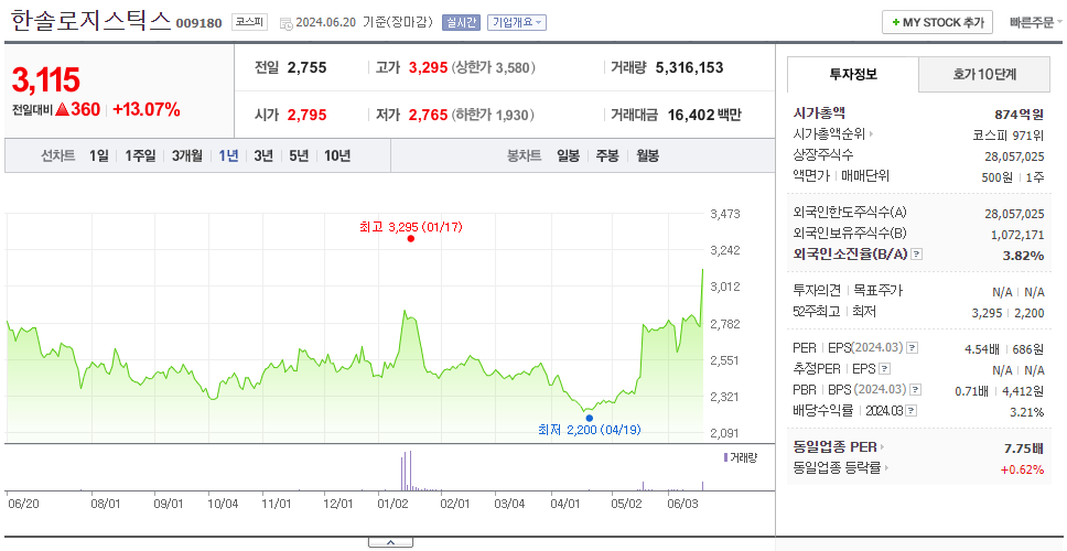 한솔로지스틱스_주가