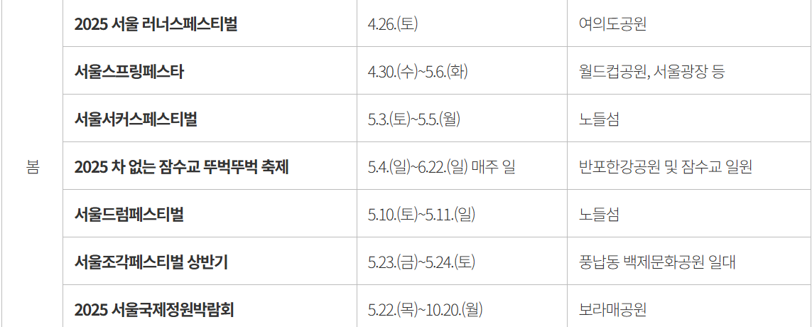 2025년 봄 축제 일정