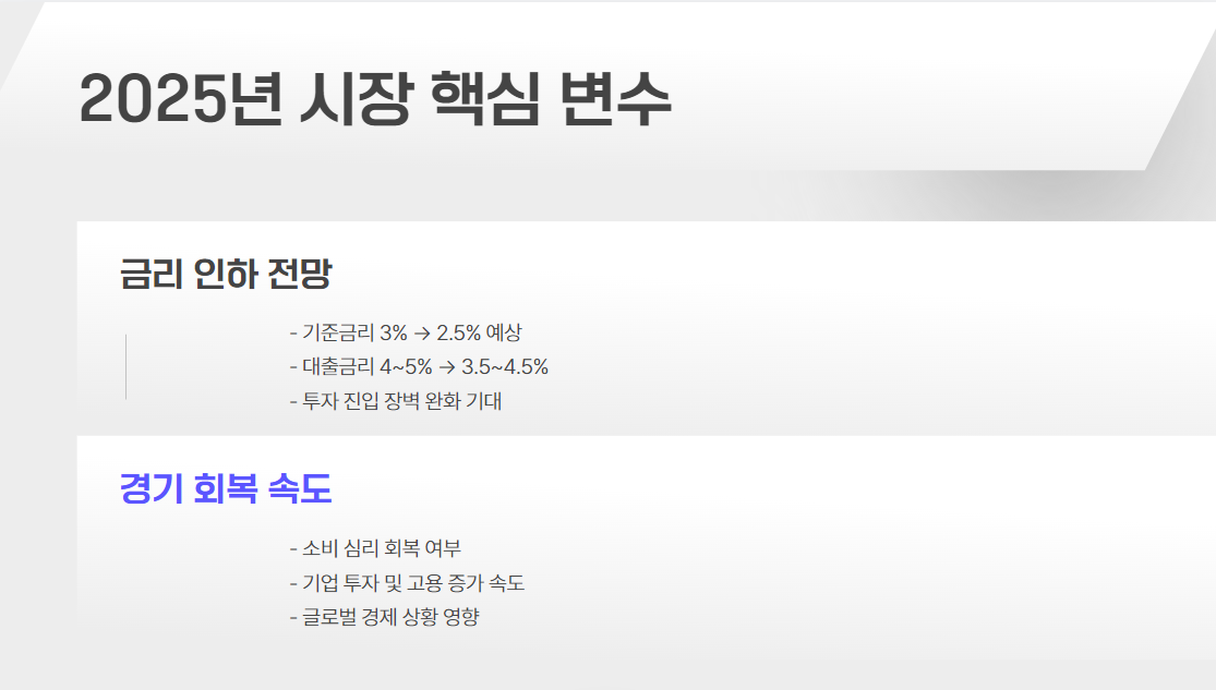 2025년 수익형 부동산 투자, 어디에 집중해야 할까?