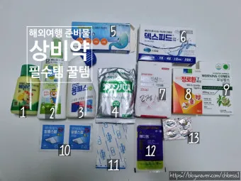 해외여행 약 준비 방법 기내 반입 기준과 필수 약품 리스트_2