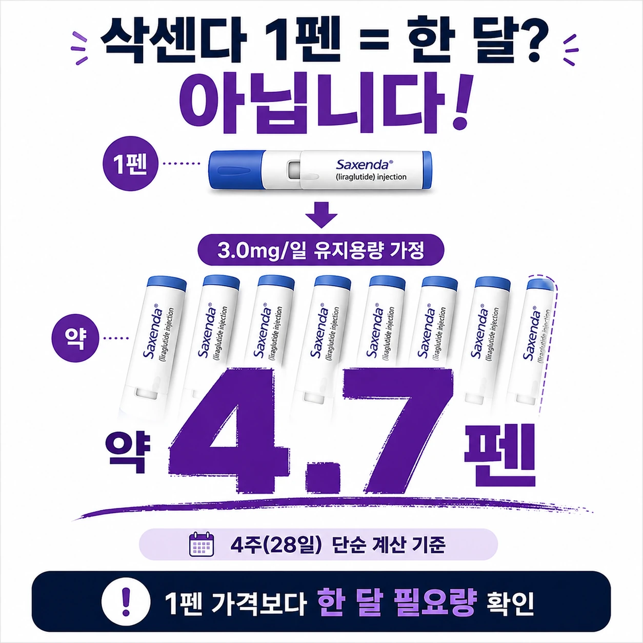 삭센다_1펜_한달필요량_4.7펜