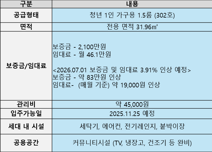 모집 주택 세부 요약