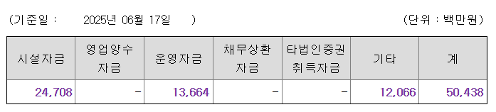 지투지바이오 공모주 수요예측결과 상장일