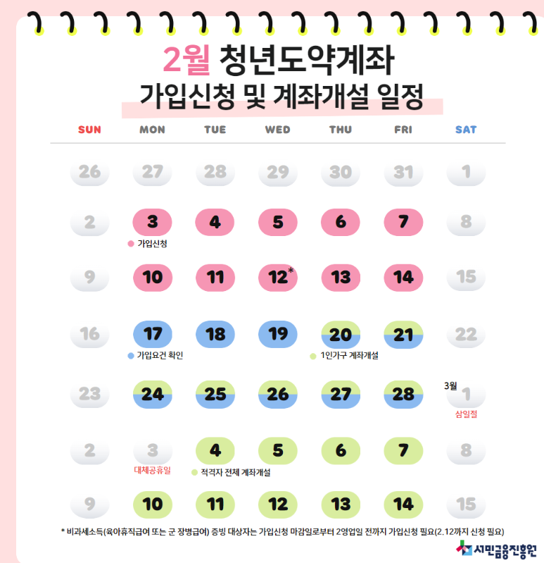 청년도약계좌 신청 기간