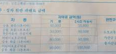 벌점 감경 방법