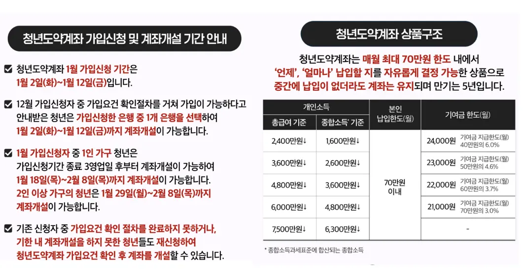 납입금액안내