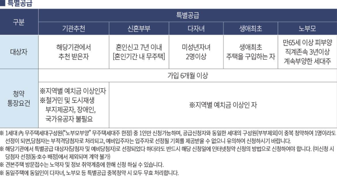 더샵 시에르네