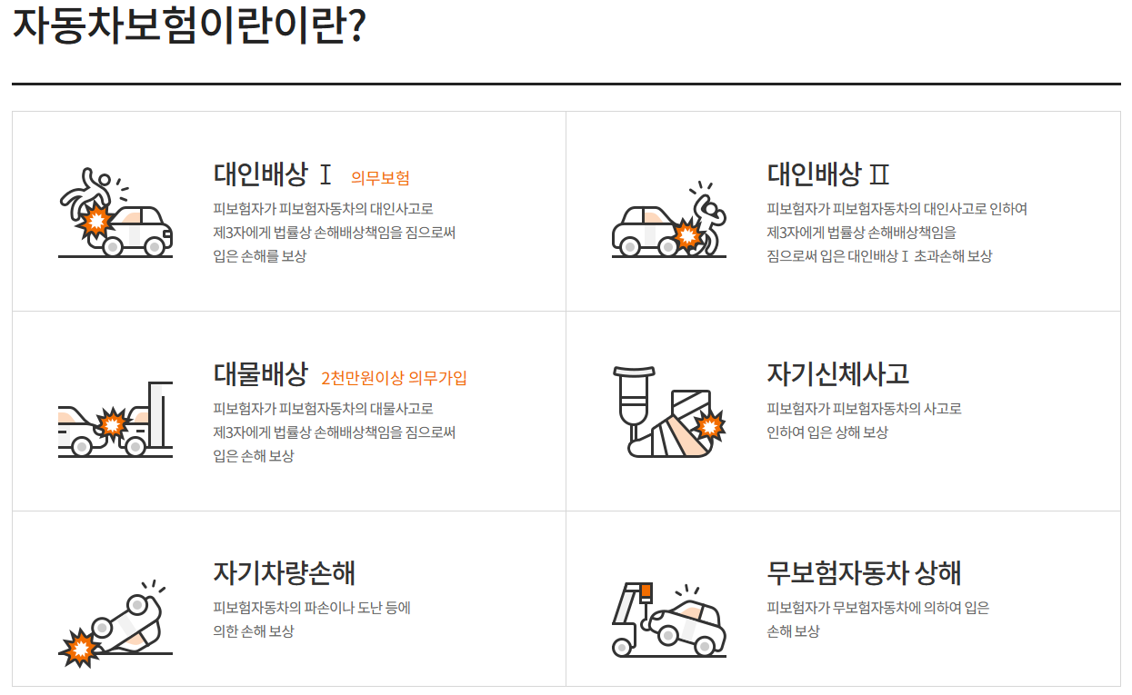 자동차 의무보험 내용