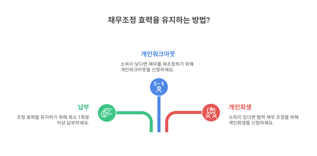 효력 유지를 위한 현실적인 방법들