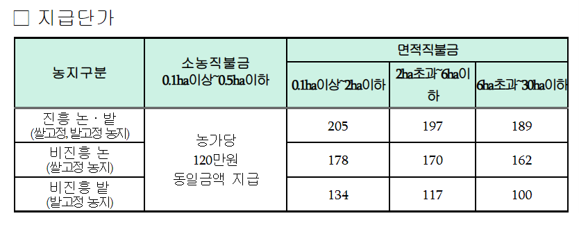 공익직불금 지급단가