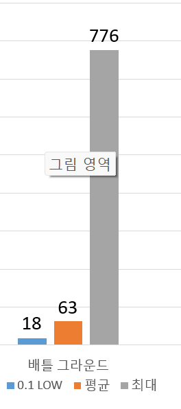 배틀그라운드_FPS프레임_표_사진