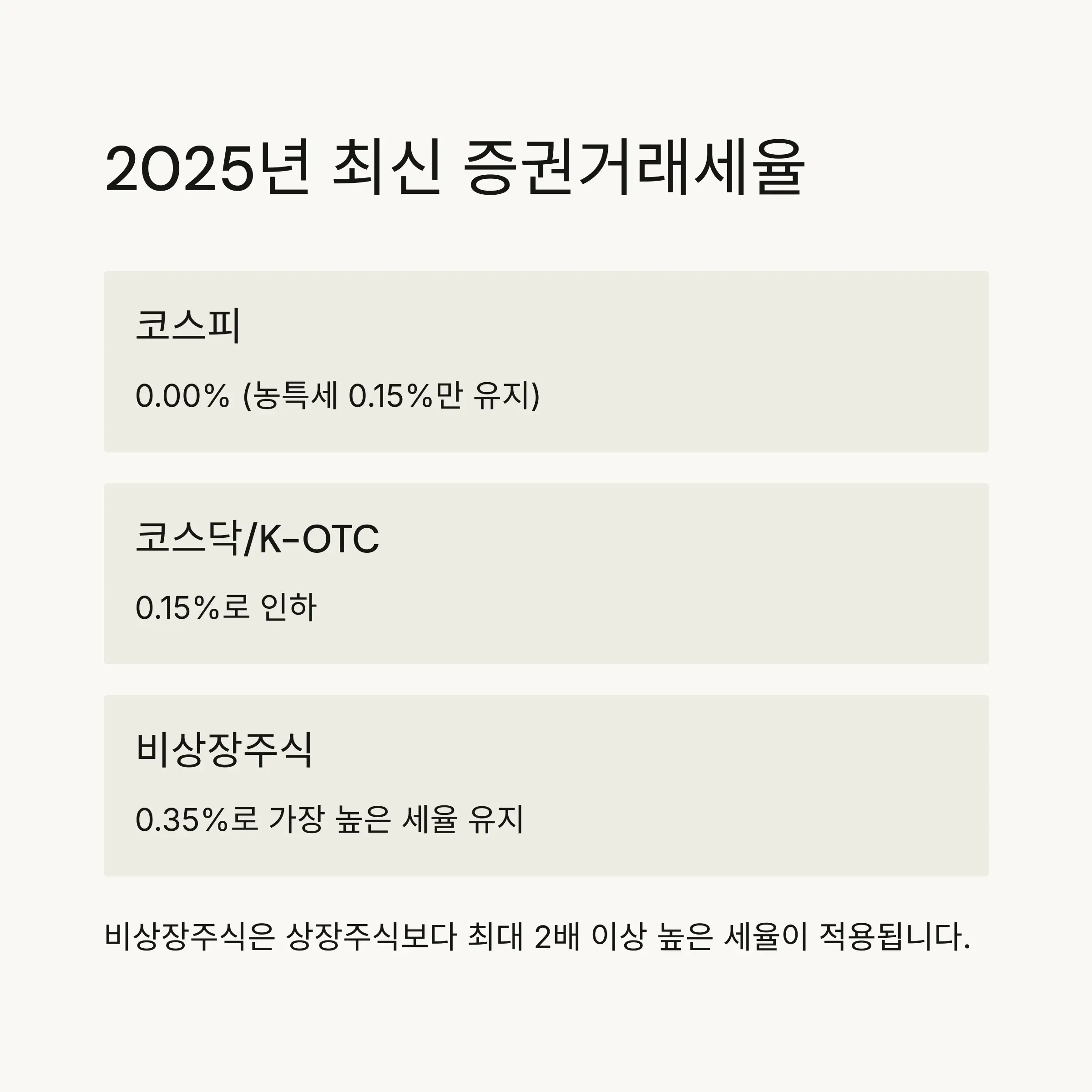 📊 2025년 최신 증권거래세율 현황