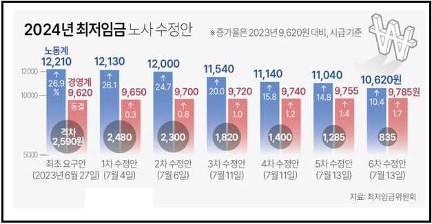 24년-최저임금